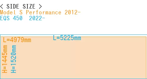 #Model S Performance 2012- + EQS 450+ 2022-